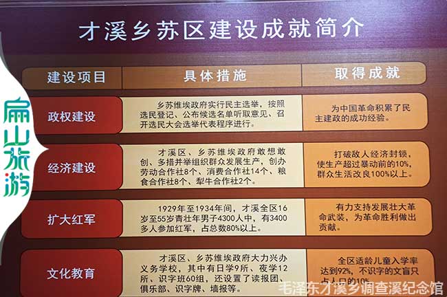 才溪鄉蘇區建設成就簡(jiǎn)介