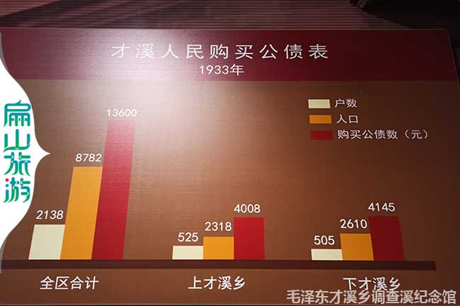 才溪人民夠買(mǎi)公債表